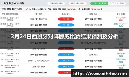 3月24日西班牙对阵挪威比赛结果预测及分析