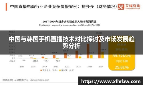 中国与韩国手机直播技术对比探讨及市场发展趋势分析