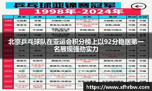 北京乒乓球队在亚运会积分榜上以92分稳居第一名展现强劲实力
